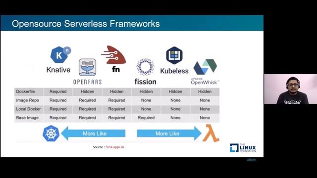 Lightning Talk: From PaaS to FaaS : Managing Serverless on Kubernetes - Suman Chakraborty, SAP Labs