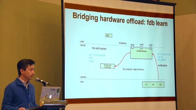 Netdev 0.1 - Hardware Accelerating Linux Network Functions (Part 2)