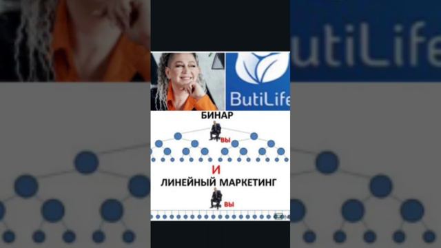 #Бьютилайф, маркетинг компании#butilife, состоит из Бинара и Линейки. там где деньги❓