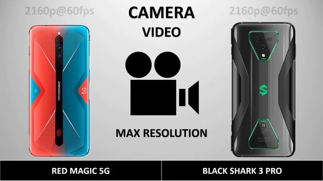 RED MAGIC 5G VS BLACK SHARK 3 PRO