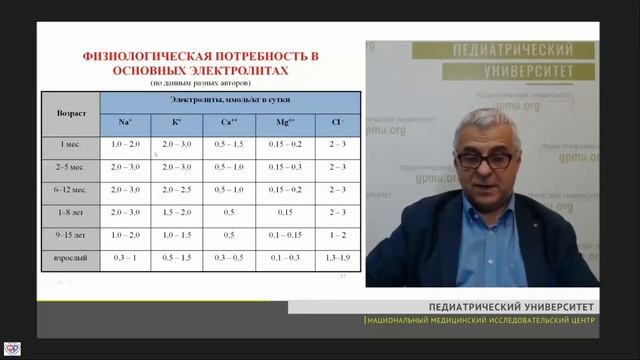 Инфузионная терапия у детей Александрович Ю.С.