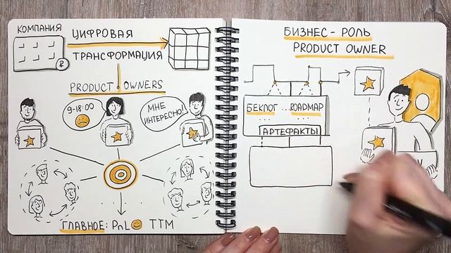 Что должны уметь Product owners (Владельцы продуктов)
