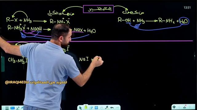 الفصل السابع - المحاضرة 28 والاخيرة