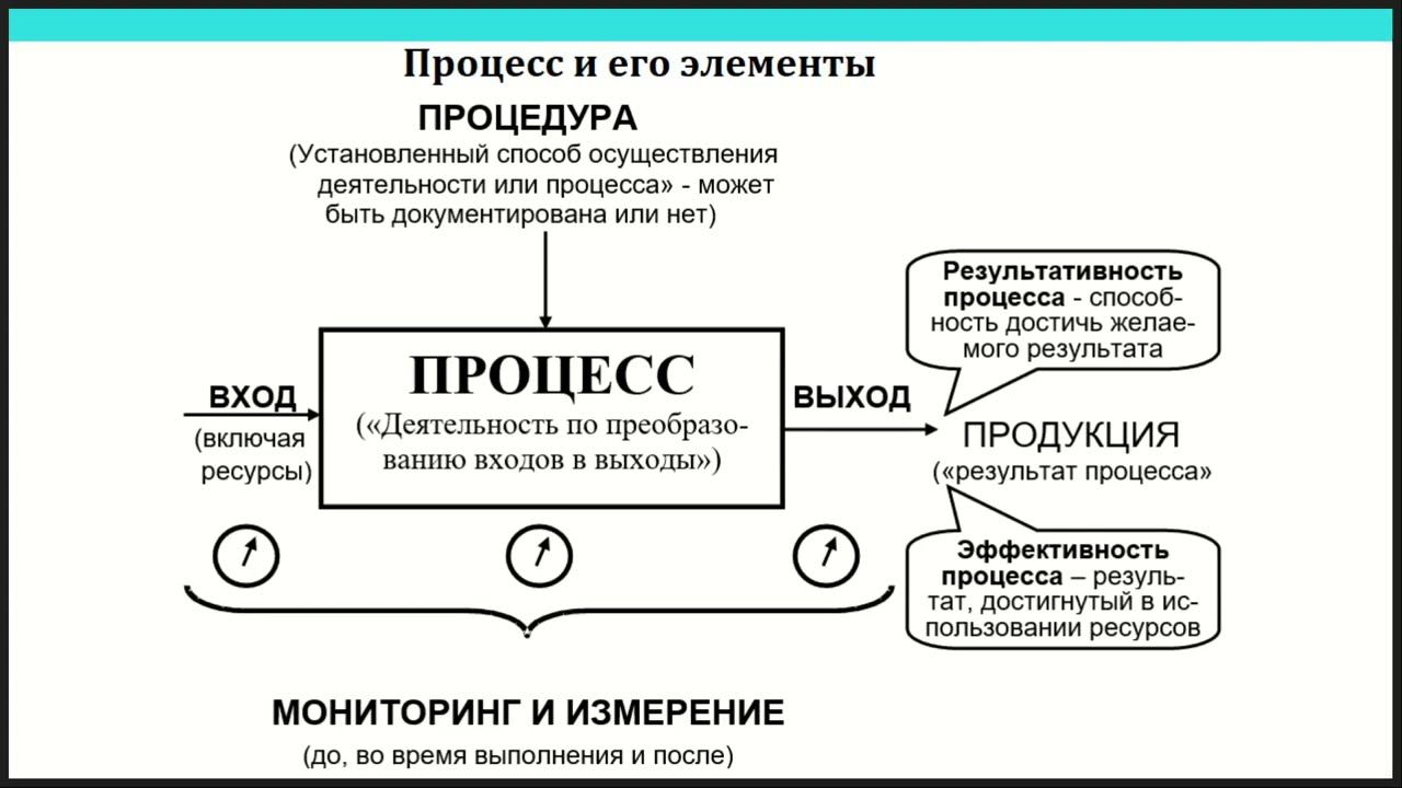 Управление процессами