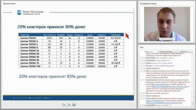 SEO запросы 80/20: Как использовать Правило Парето при продвижении сайта