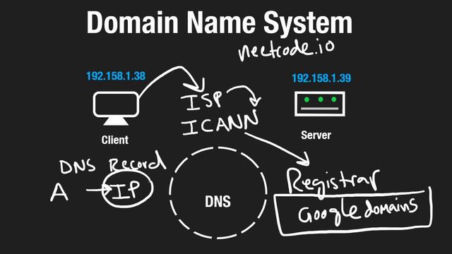 05 - DNS (RU)