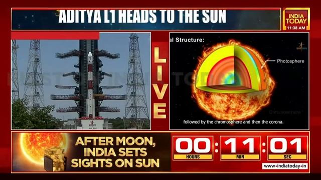 Aditya-L1 Launch Live | ISRO Sets Eyes On Sun After Chandrayaan-3 Success