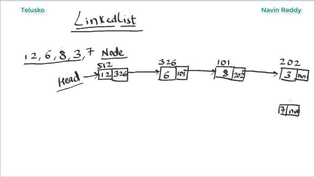 4 Introduction to Linked List  Data Structures