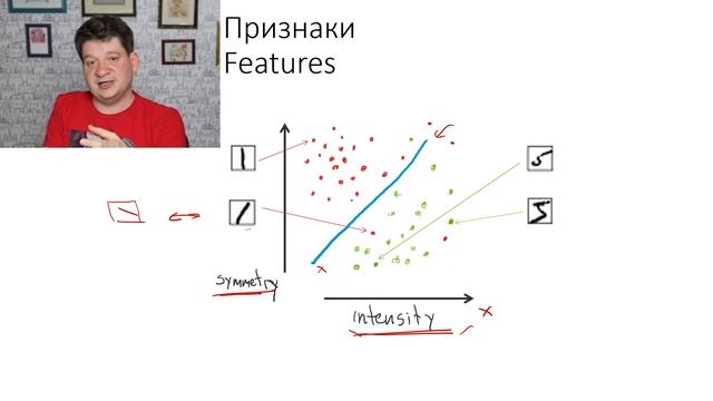 Deep learning на пальцах 1 - Введение