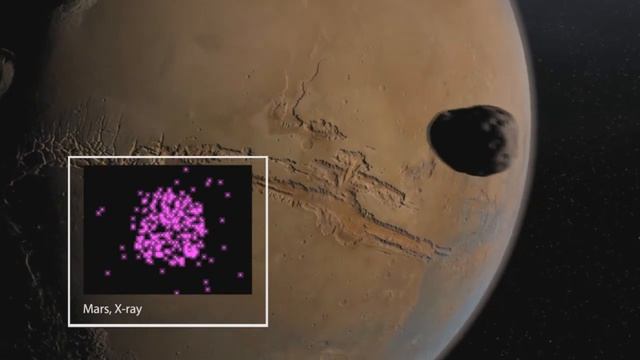 Солнечная Система вместе с Чандрой