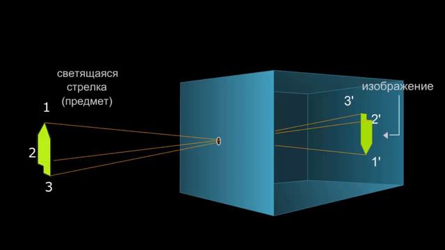 7 - 11кл - Камера обскура