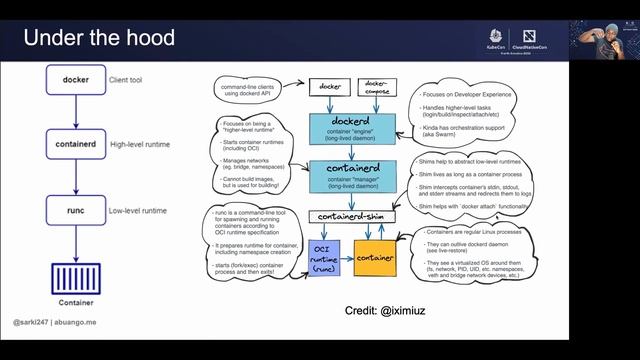 What Container Runtime Do I Need? - Abubakar Siddiq Ango, GitLab