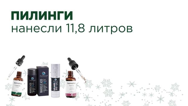 Итоги 2022! Косметология в необычных цифрах. С Новым годом!
