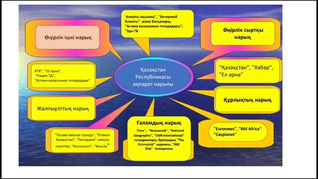 Кушкимбаева А С  Баспа ісі және