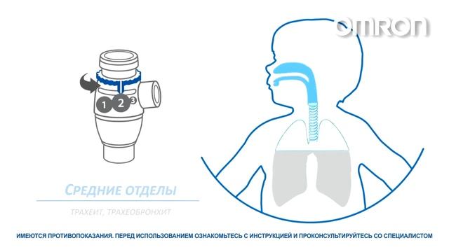 Ингалятор компрессорный OMRON NE C300 Complete NE C300 RU