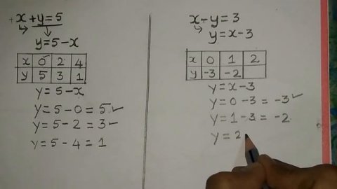 GRAPH (4M) KANNADA-ENGLISH MEDIUM