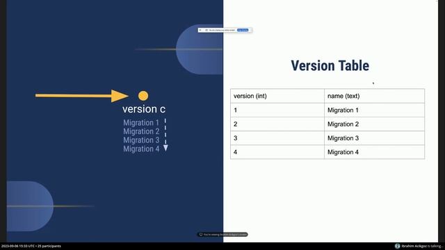 Mattermost Developer Meeting ⚡️ Lightning Talks | September 6, 2023