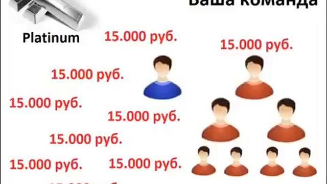 Подробности о работе потребительского общества