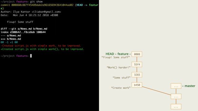 9.7 Git – Перемещение коммитов – Исправляем коммит посер