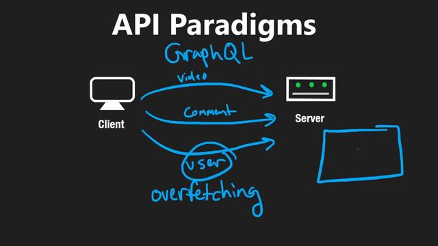 08 - API Paradigms (RU)