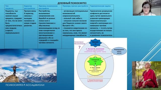 ПСИХОЛОГИЯ. Р.Ассаджиоли. Духовный психосинтез и чем он отличается от личностного. 17.03.2023