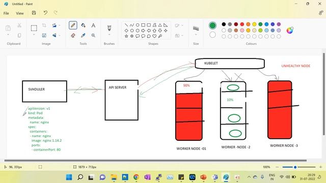 Kubernetes Architecture - Part -01