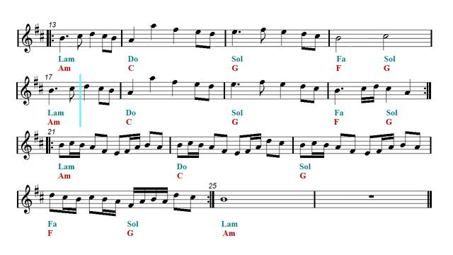 B flat - Fairy Tail Main Theme (Bb Sheet music - Guitar chords)
