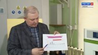 Актуальное интервью - Сергей Тобратов - Чернобылская катастрофа