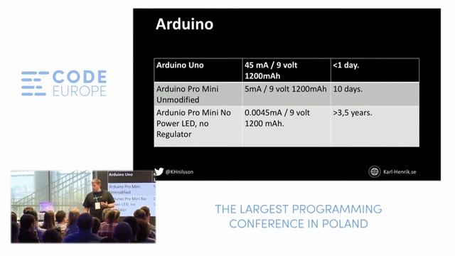 The internet of less useless things! - lecture by Karl-Henrik Nilsson - Code Europe Spring 2017