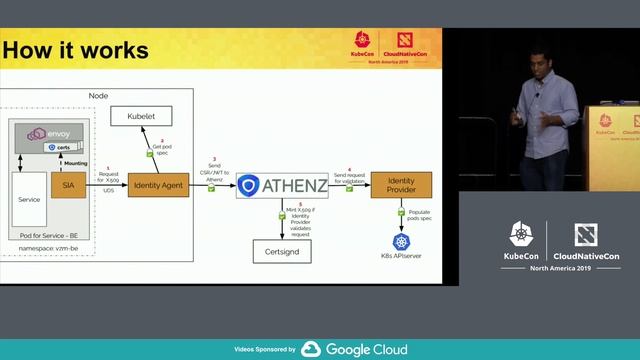Running Istio and Kubernetes On-prem at Yahoo Scale - Suresh Visvanathan & Mrunmayi Dhume, Verizon