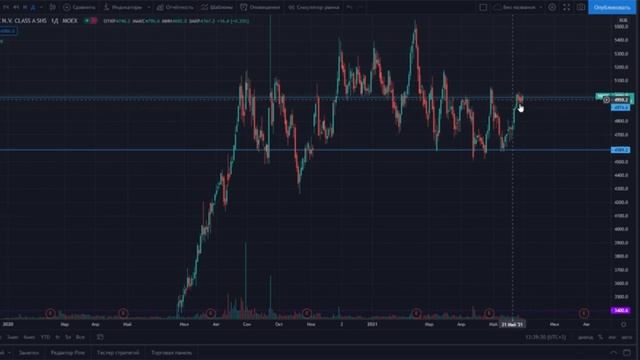Как торговать в боковике?  торговля во флете флэт рынка