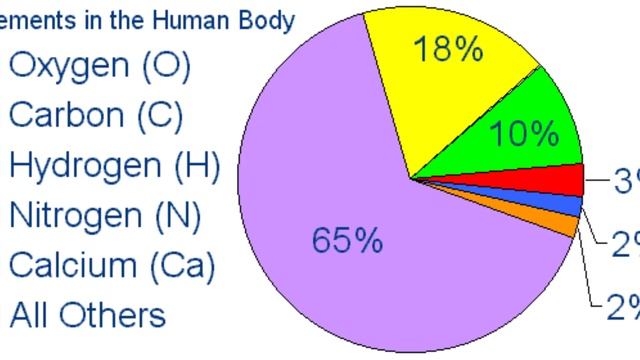 Grade 10 science unit 1 summary  Tamil medium