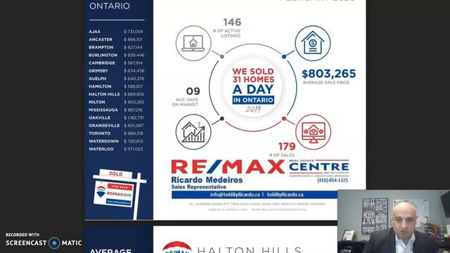 🏠GTA Real Estate Market Report For February 2020