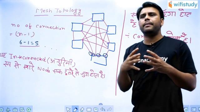 3:30 PM - Rajasthan Patwari 2019 | Basic Computer by Pandey Sir | Topologies (Part-2)