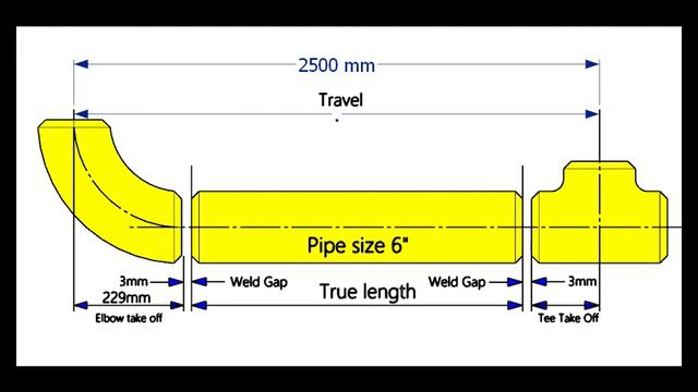 PIPE TRUE LENGTH CALCULATION BETWEEN A TEE AND AN ELBOW. EASY FORMULA