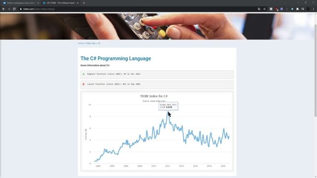 Python vs JAVA. Índice TIOBE