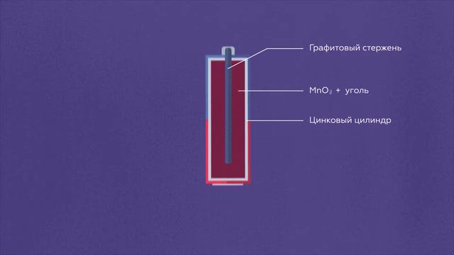 Химический источник тока. Как улучшить батарейку
