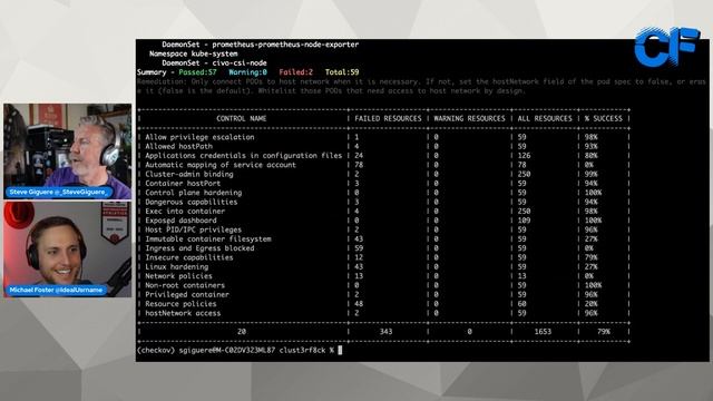 Kubescape and the NSA hardening guide (v1.03)