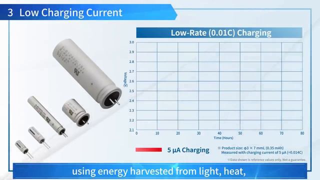 Nichicon: Introduction of Small Li-Ion Rechargeable Batteries