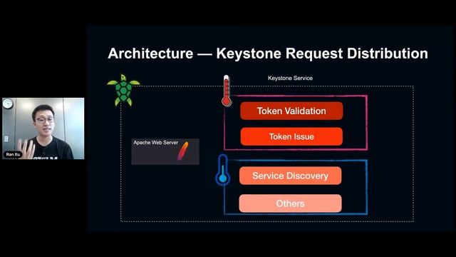 Sidecar Authentication For Reliable Microservices