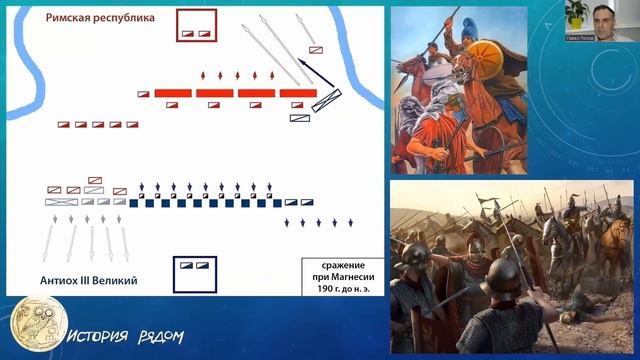 Бегство римского легиона в битве при Магнезии 190 г.  до н. э.  Фрагмент лекции