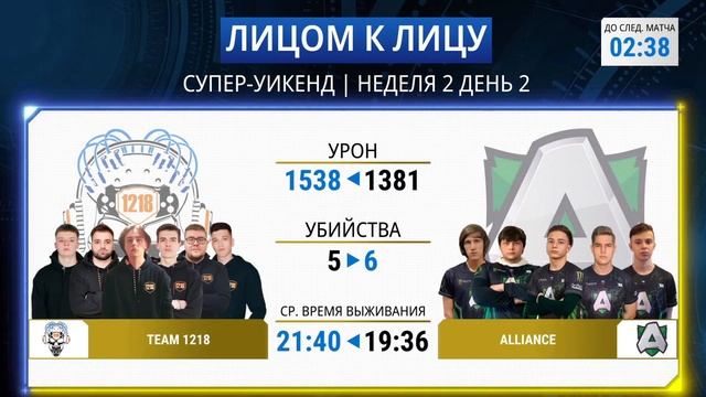 [RU] 2021 PMPL СНГ Супер-уикенд 2 День 2 | Сезон 2 | Xiaomi | PUBG MOBILE Pro League 2021