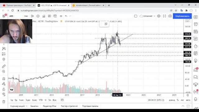 Спортивный форекс стрим 20 января 2022