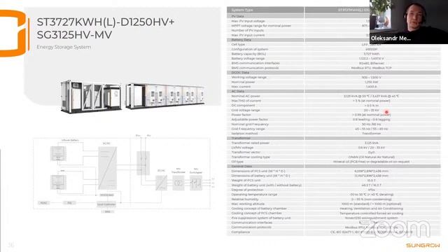 Вебінар Sungrow