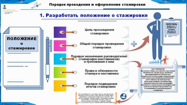 Рекомендации по проведению стажировки на рабочем месте