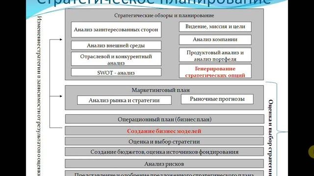 Что такое стратегия?