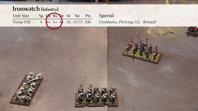 How To Play Kings Of War - Basic Rules 3 Of 4 - The Shooting Phase