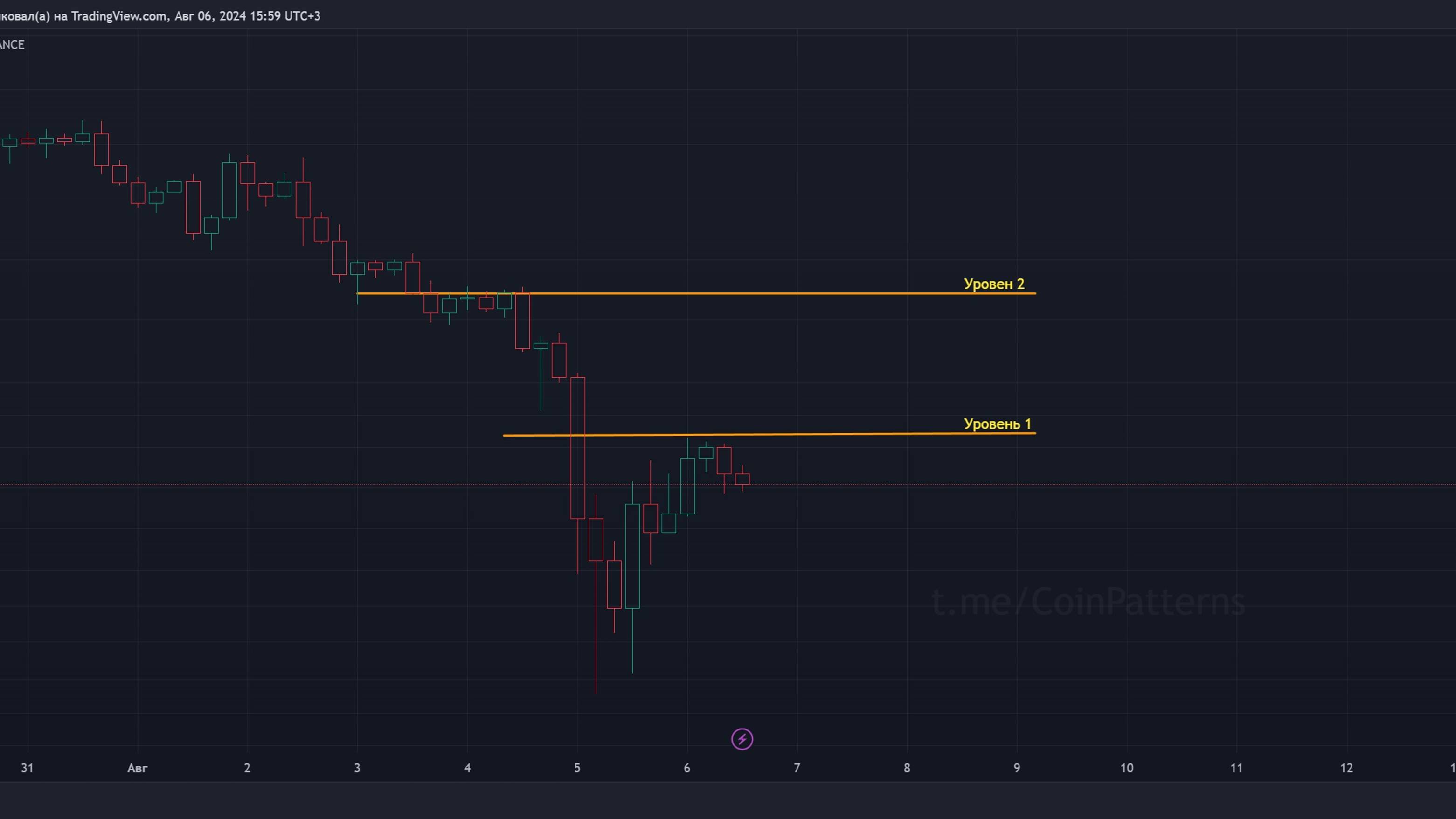 Биткоин прогноз