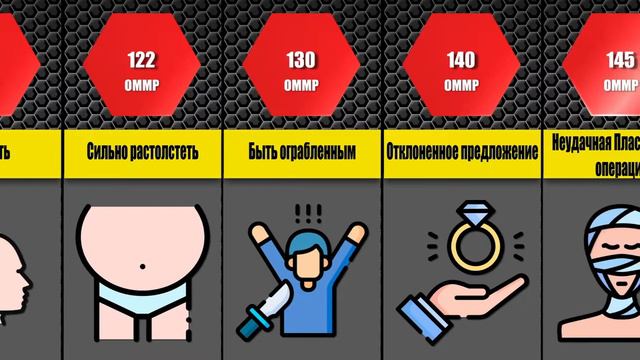 СРАВНЕНИЕ ПСИХИЧЕСКОЙ БОЛИ😱РЕАКЦИЯ НА 👆