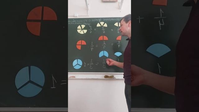 Сложение и вычитание дробей с одинаковыми знаменателями